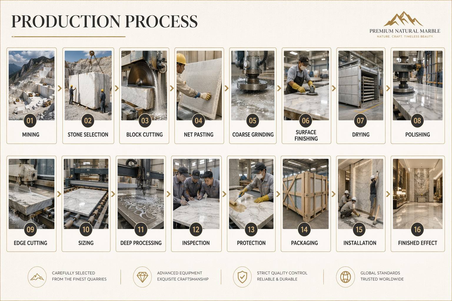 FutureStone stone cutting polishing inspection and packing process